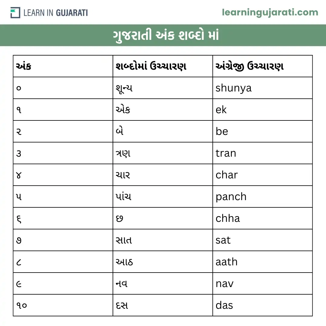 1 to 100 in gujarati words page-1