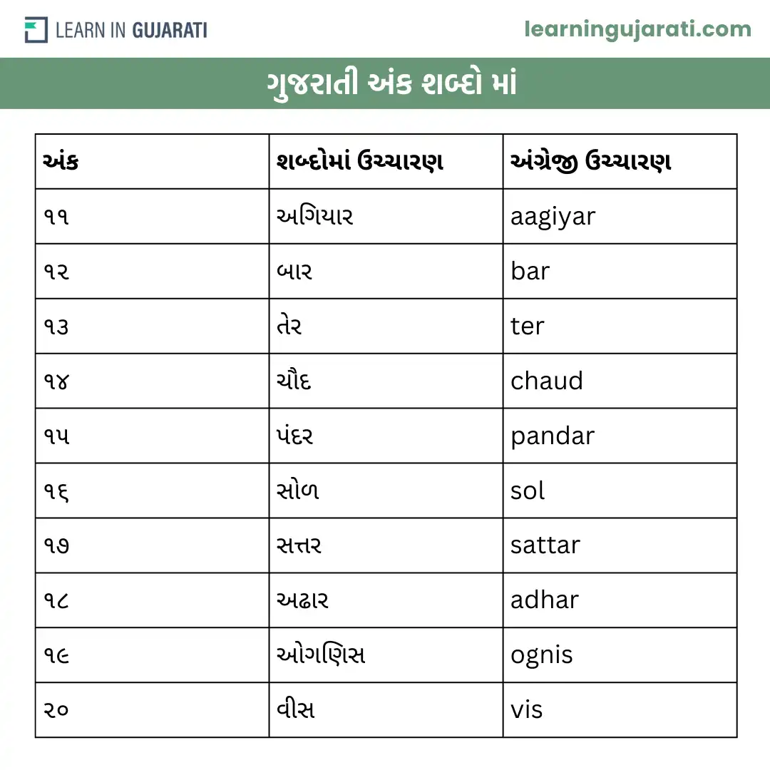 1 to 100 in gujarati words page-2