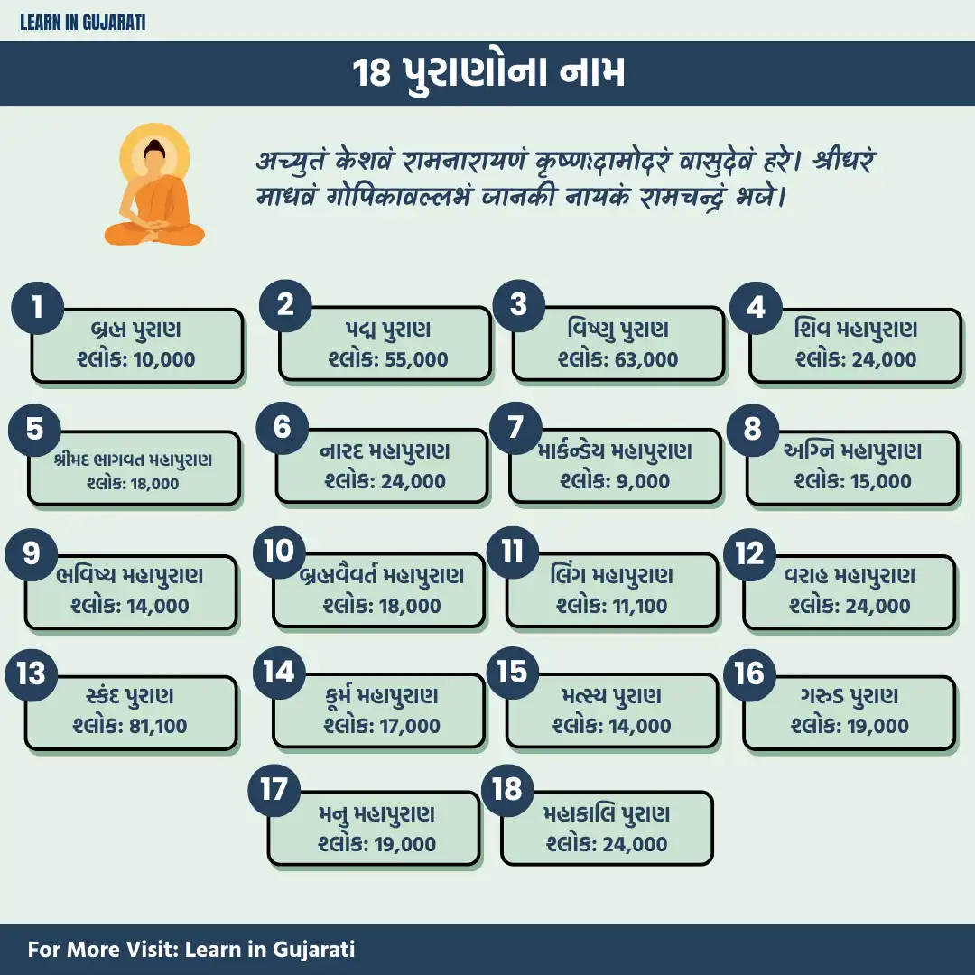 18 puranas name in gujarati- 18 પુરાણોના નામ