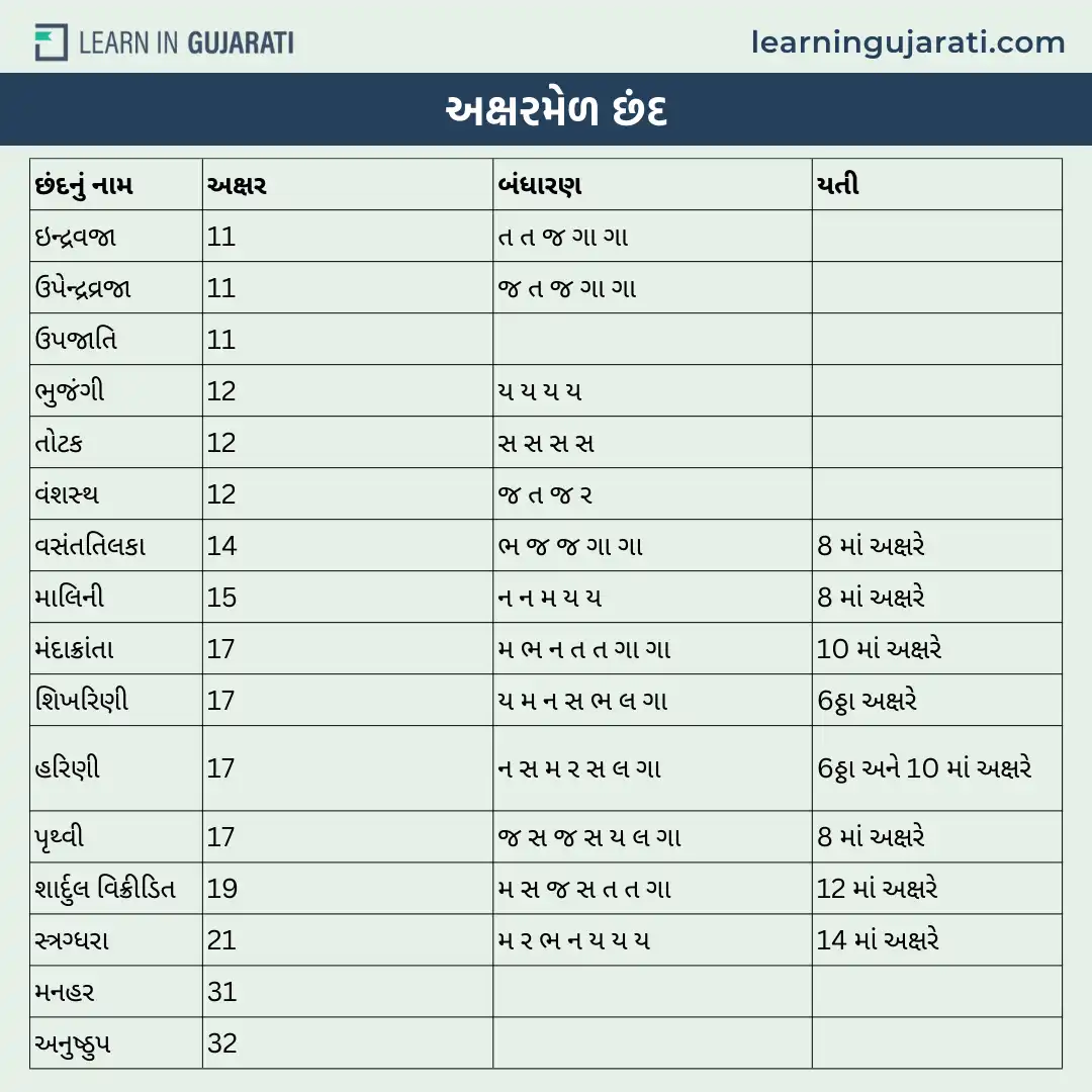 aksharmel gujarati chhand- અક્ષરમેળ છંદ