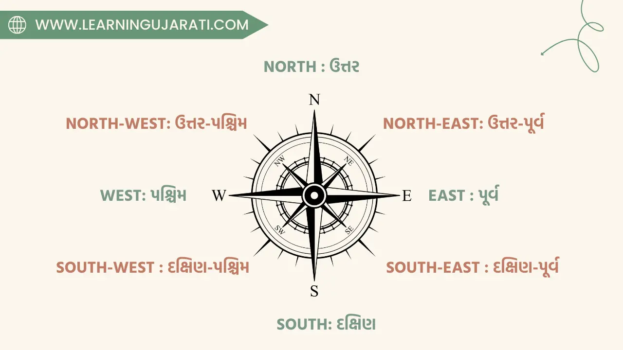 directions name in gujarati and english with picture