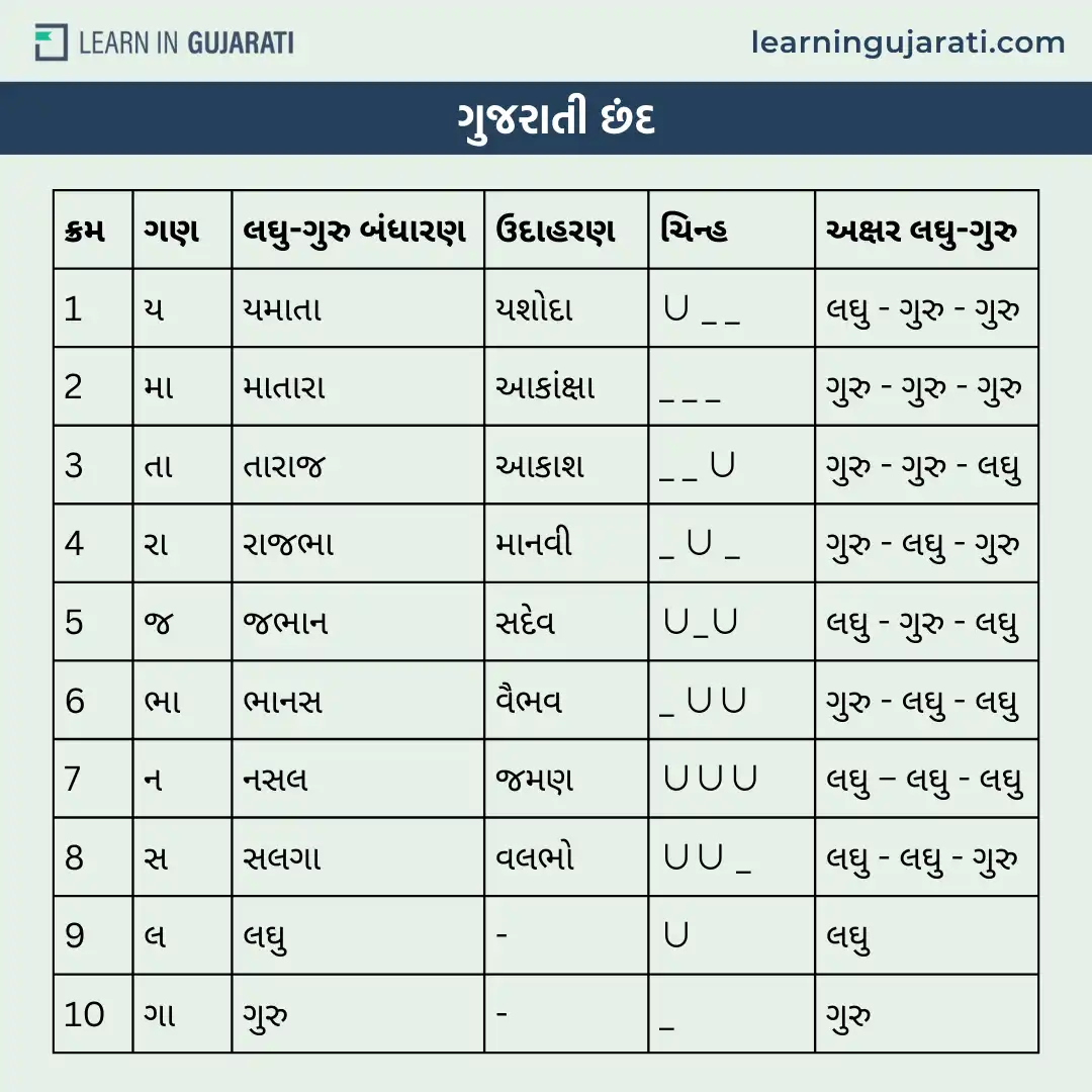 gujarati chhand- ગુજરાતી છંદ