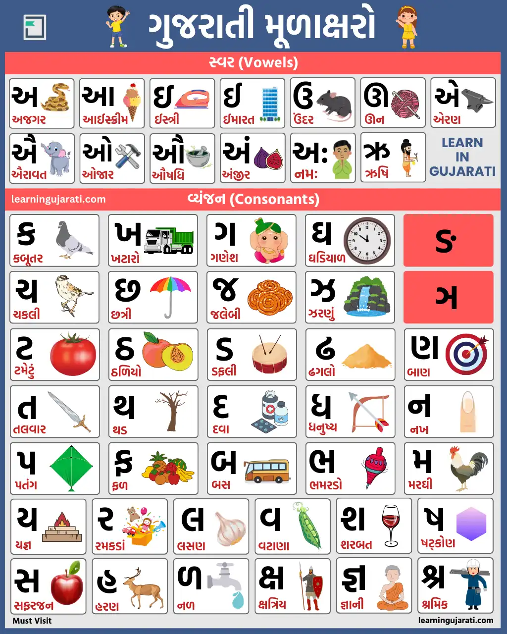 gujarati ka kha ga gujarati alphabet- ગુજરાતી ક ખ ગ