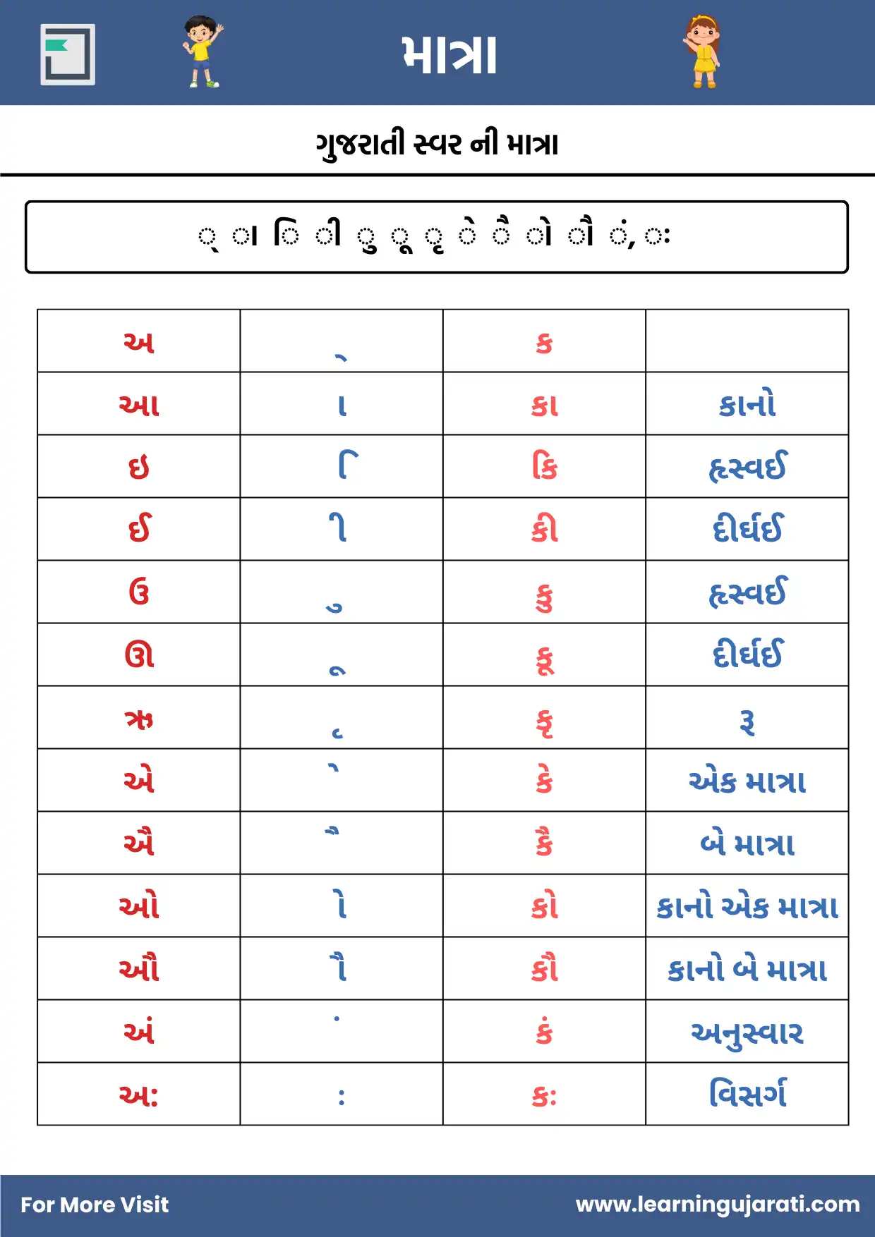 gujarati matra worksheet for nursery and class 1