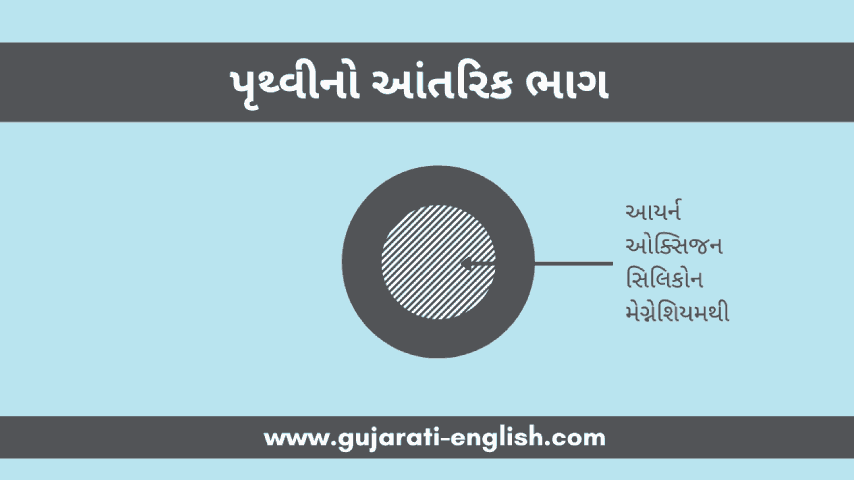 interior of earth in gujarati- પૃથ્વીનો આંતરિક ભાગ