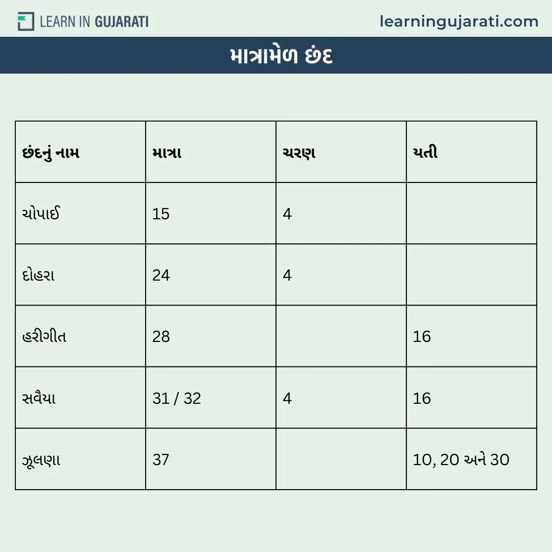 matramel gujarati chhand- માત્રામેળ છંદ