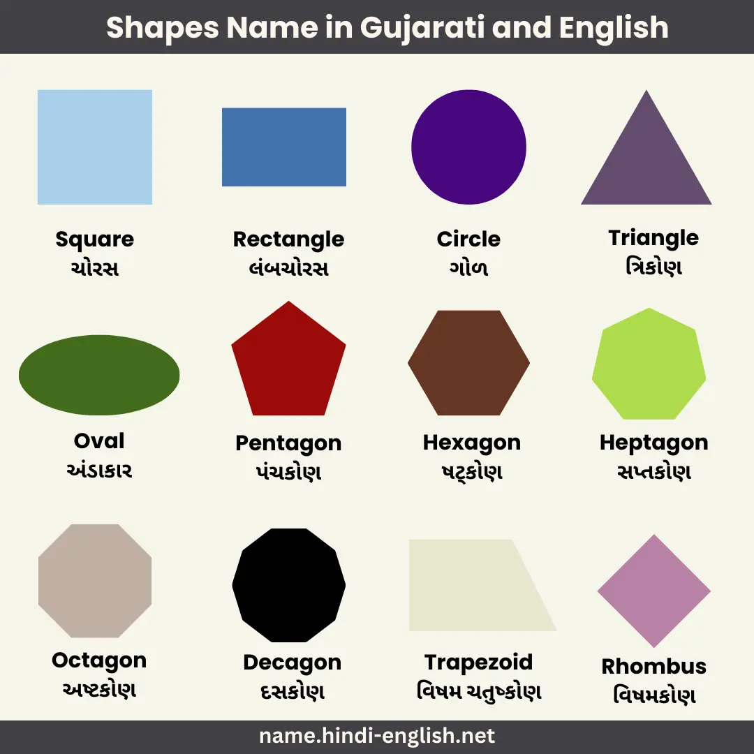 shapes name in gujarati and english with pictures
