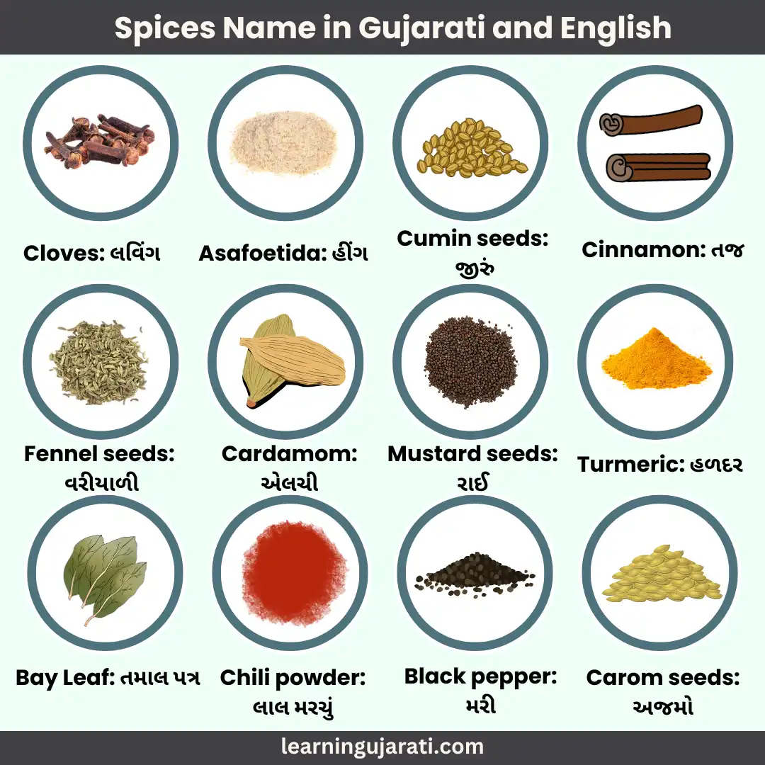 spices names in gujarati and english