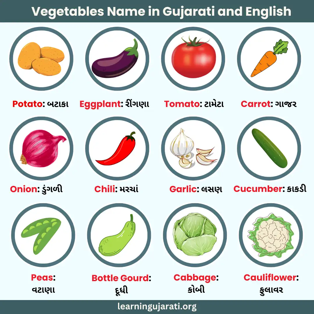 vegetables name in gujarati and english language